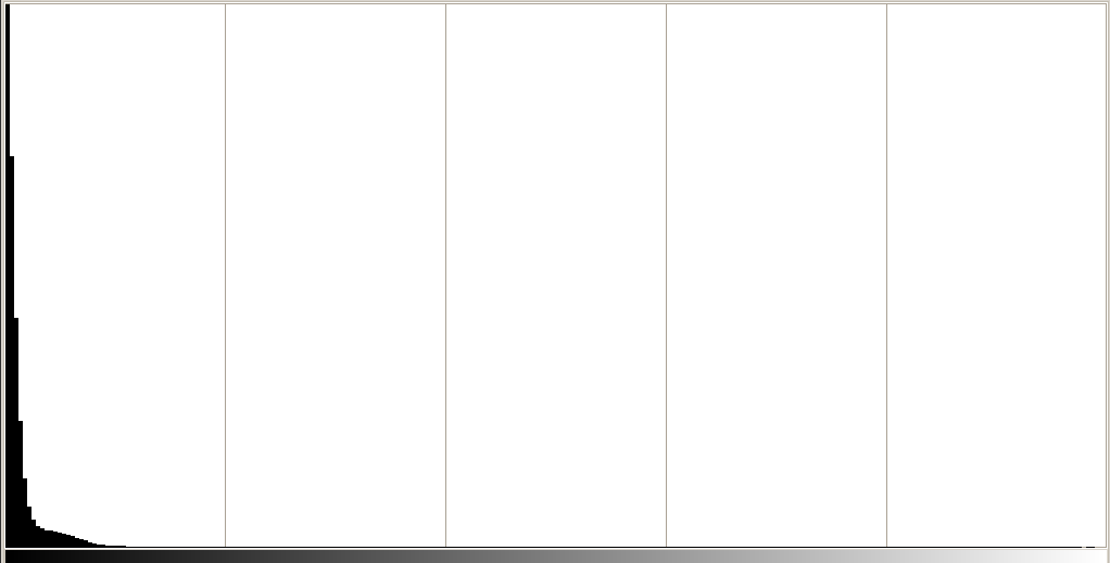 Histogramme