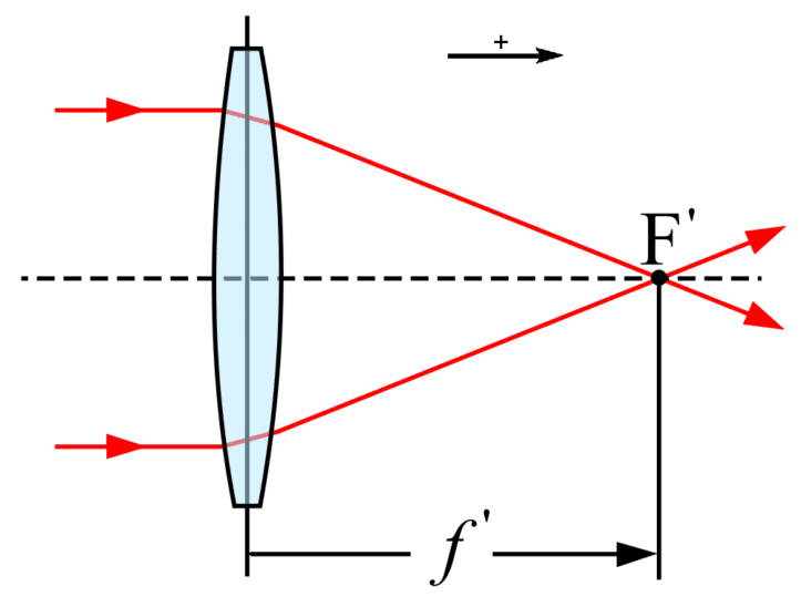 DISTANCE FOCALE En Photo Tout Comprendre