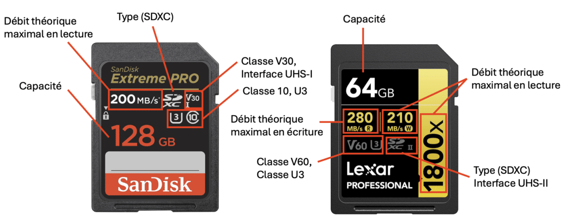 Informations visibles sur les cartes SanDisk et Lexar