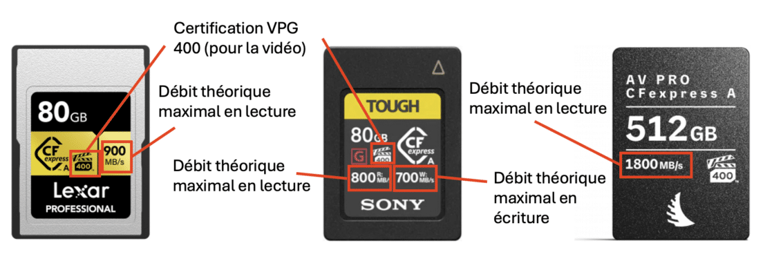 Informations visibles sur les cartes CF Express A de Lexar, Sony et AngelBird