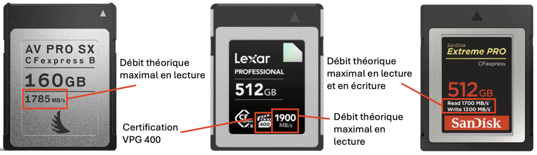 Informations visibles sur les cartes CF Express B de AngelBird, Lexar et SanDisk