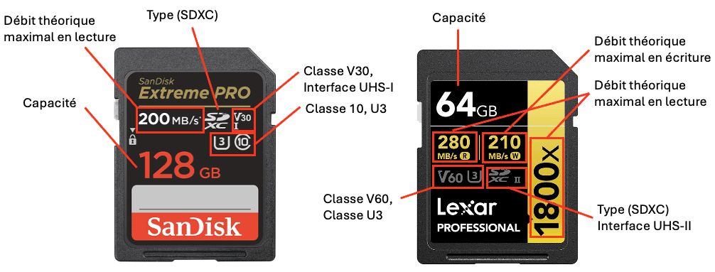 Explication des classes des Cartes Sd Lexar et SanDisk
