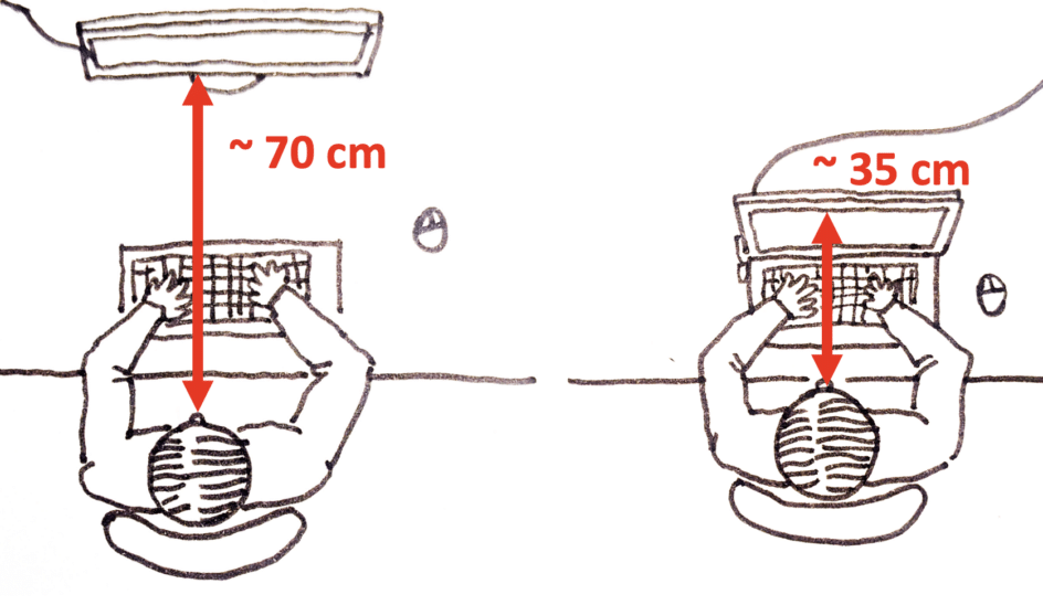 distance typique entre les yeux et l'écran