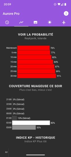 Application Aurores Boréales avec probabilités