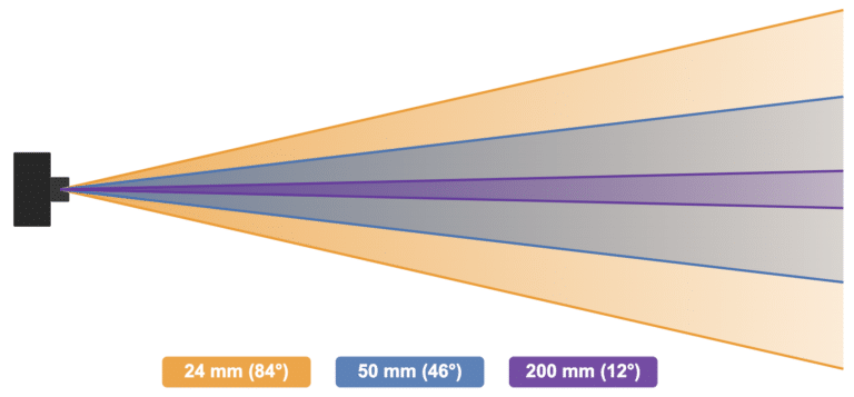 Distance focale d'un objectif photo : définition et conseils