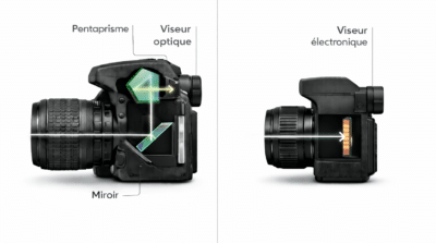 Schéma comparatif d'appareil photo hybride vs reflex: viseur optique à pentaprisme et viseur électronique pour 2026.