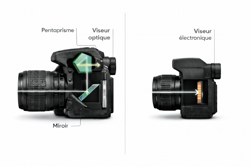 Schéma comparatif d'appareil photo hybride vs reflex: viseur optique à pentaprisme et viseur électronique pour 2026.