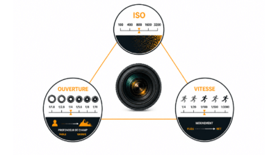 réglages appareil photo